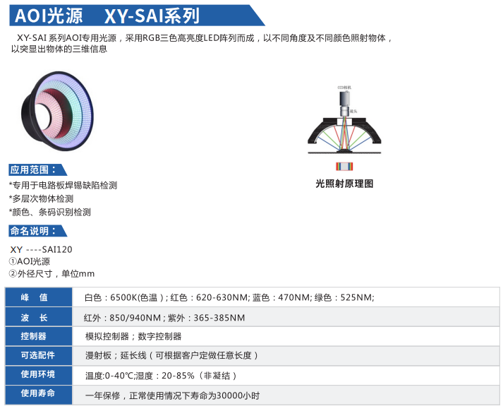 AOI光源XY-SAI系列