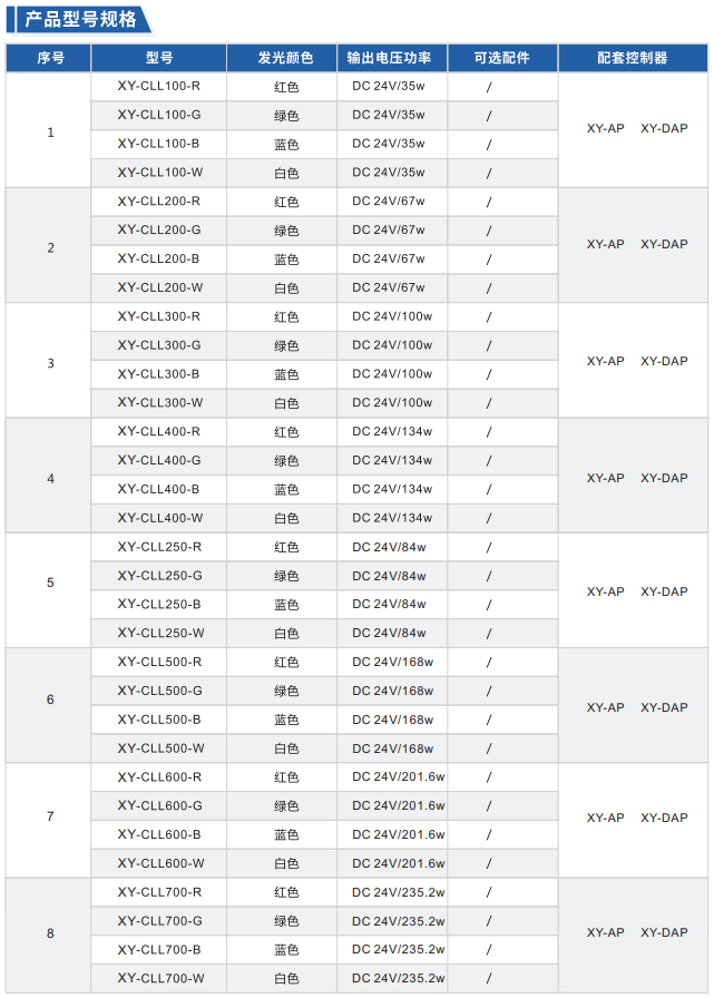 AOI光源XY-SAI系列