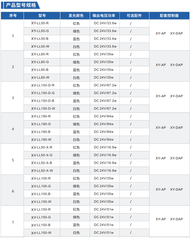線形光源XY-LL系列