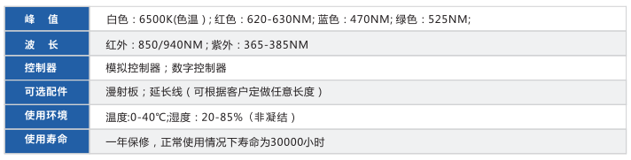側發光背光源XY-PFL系列