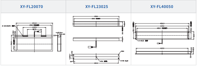 側發光背光源XY-PFL系列