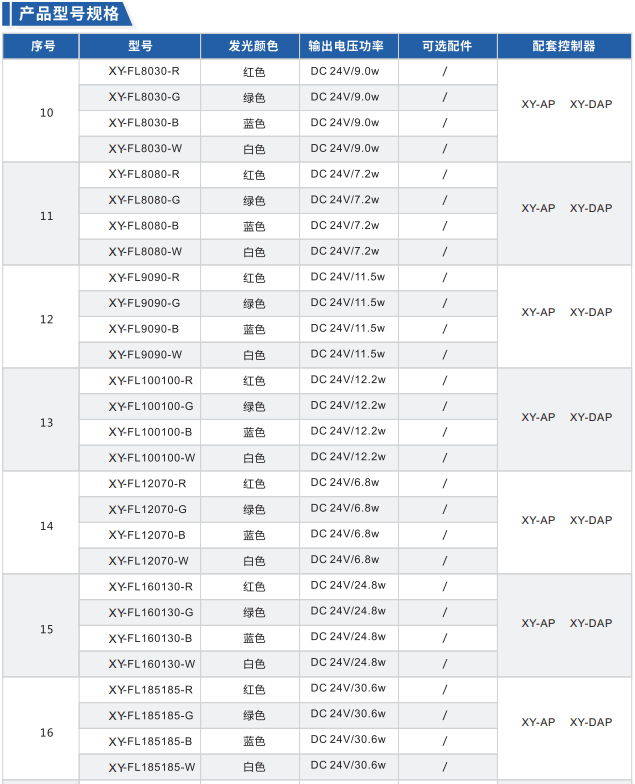 直發(fā)光背光源XY-FL系列