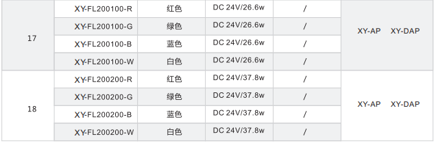 直發(fā)光背光源XY-FL系列