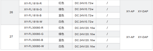 直發(fā)光背光源XY-FL系列
