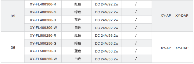 直發(fā)光背光源XY-FL系列