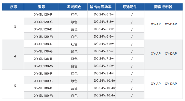 環形無影光源XY-SL系列