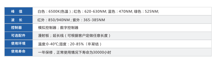環(huán)形光源 XY-RT系列